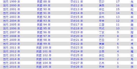 1985是什麼年|民國年份、西元年份、日本年號、中國年號、歲次對照。